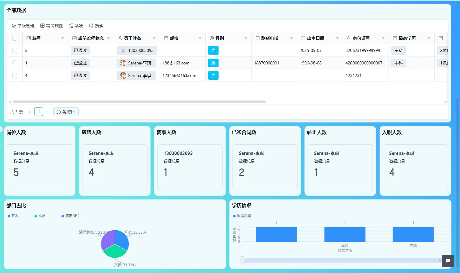 零售业智能考勤:破解多门店管理难题