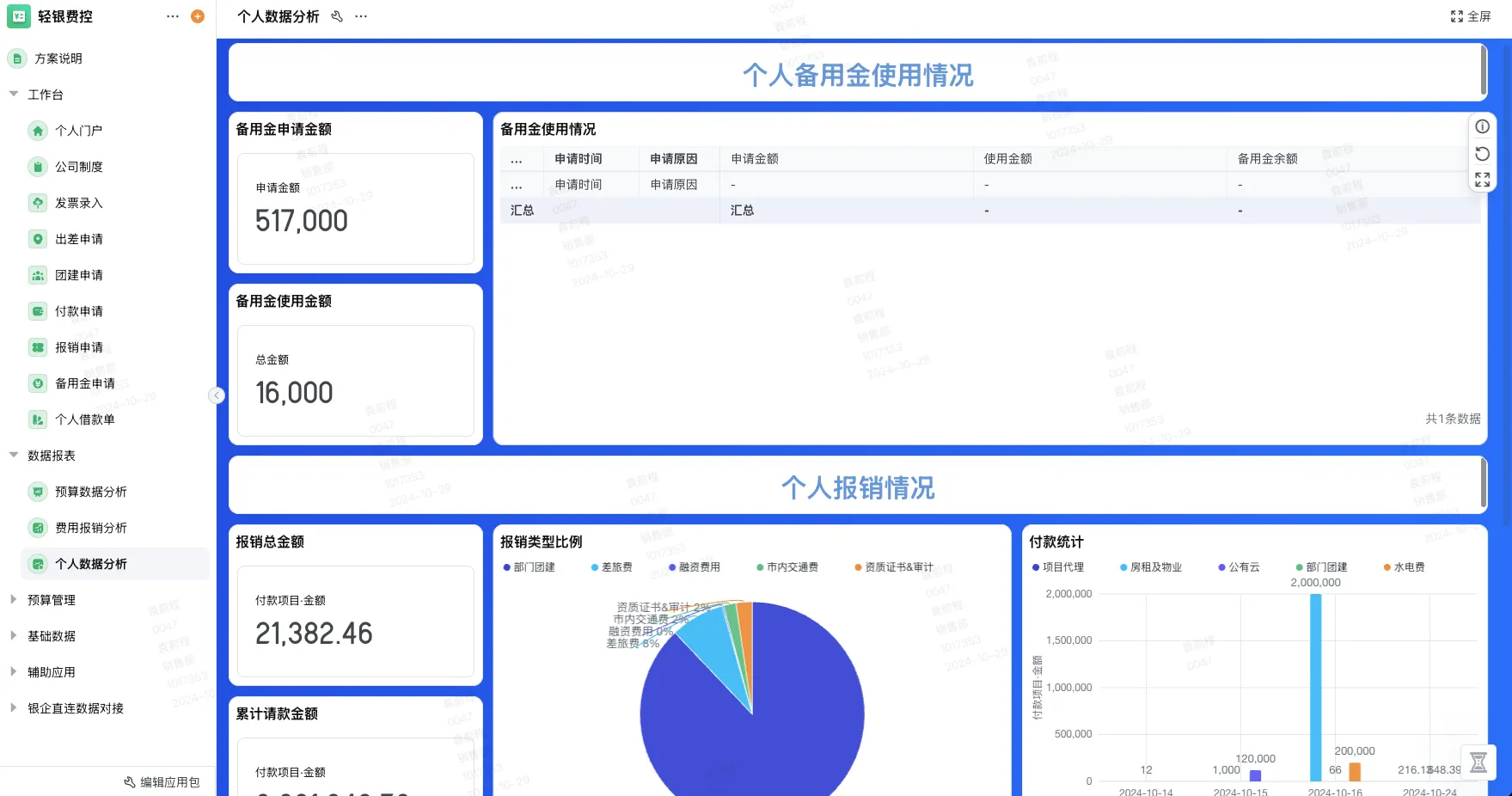 财务管理系统选型难题破解:3大指标优化成本与效率,适配多行业场景 财务管理系统选型难题破解:3大指标优化成本与效率,适配多行业场景