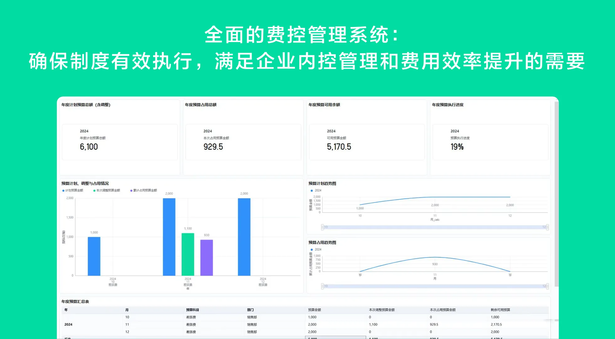 ERP财务模块选择,新站实施步骤