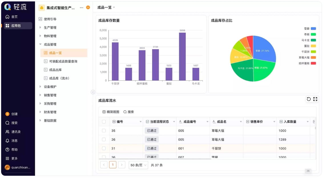Excel生产订单管理系统，生产订单进度表模板