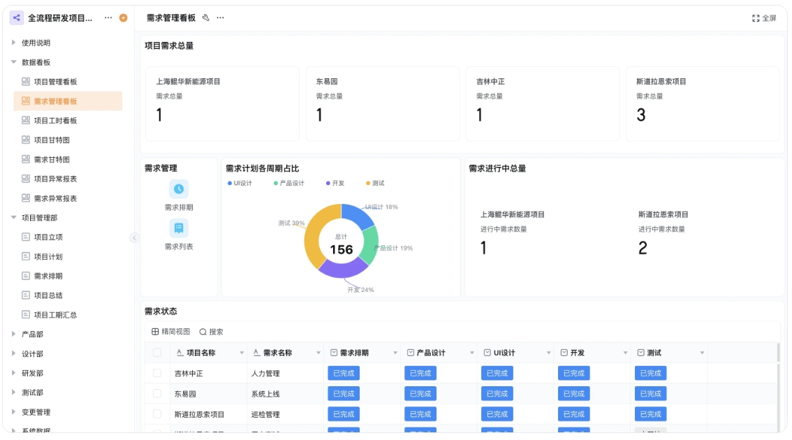 保安项目远程管理系统有哪些 保安项目远程管理系统有哪些