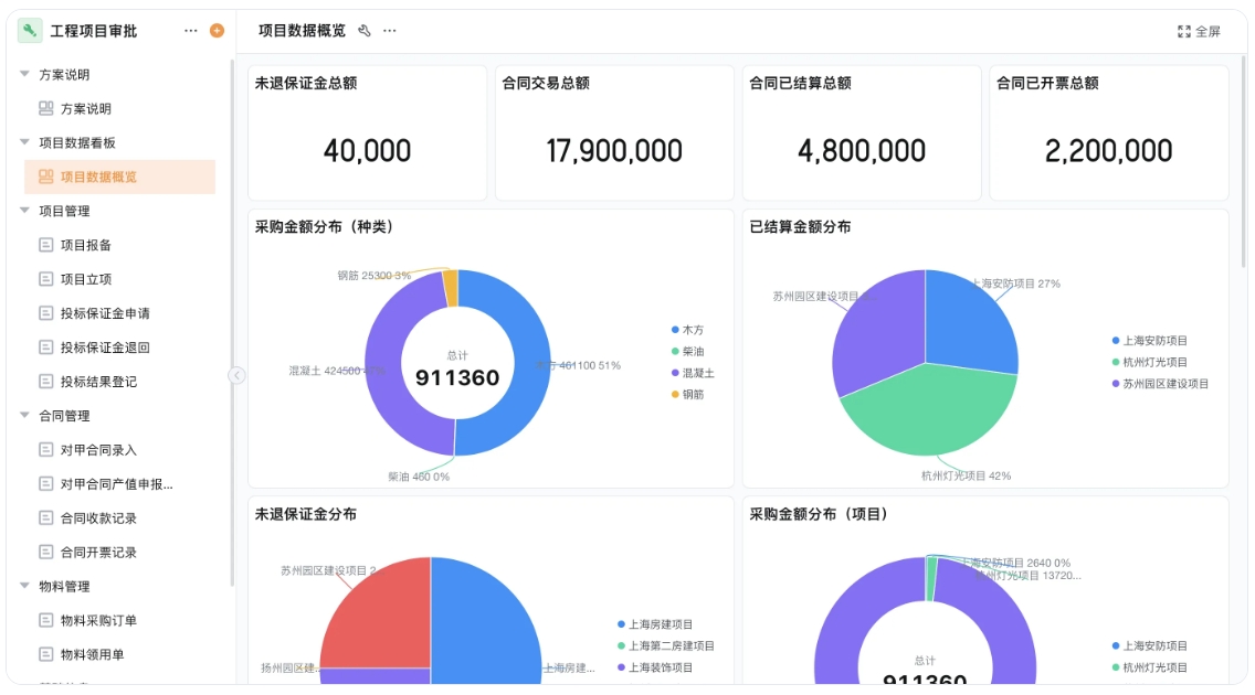 表单项目管理系统免费试用 表单项目管理系统免费试用