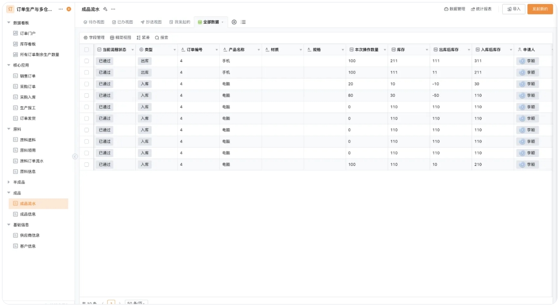 仓库进出货软件:效率革命与错误终结 仓库进出货软件:效率革命与错误终结