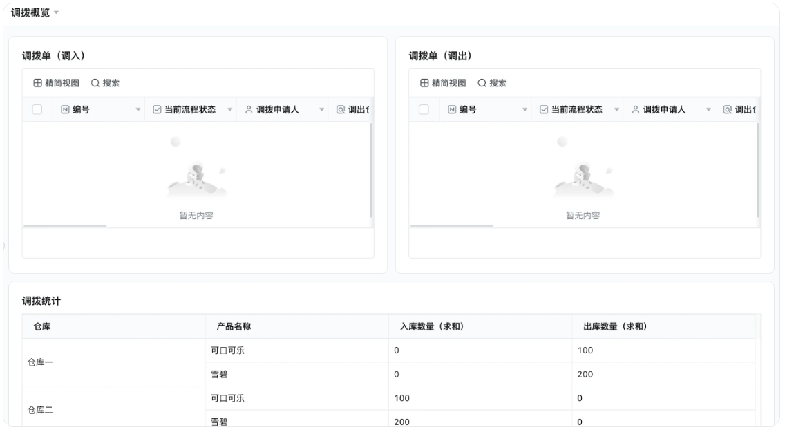 仓库库存管理软件:解决库存不准与效率低下难题 仓库库存管理软件:解决库存不准与效率低下难题