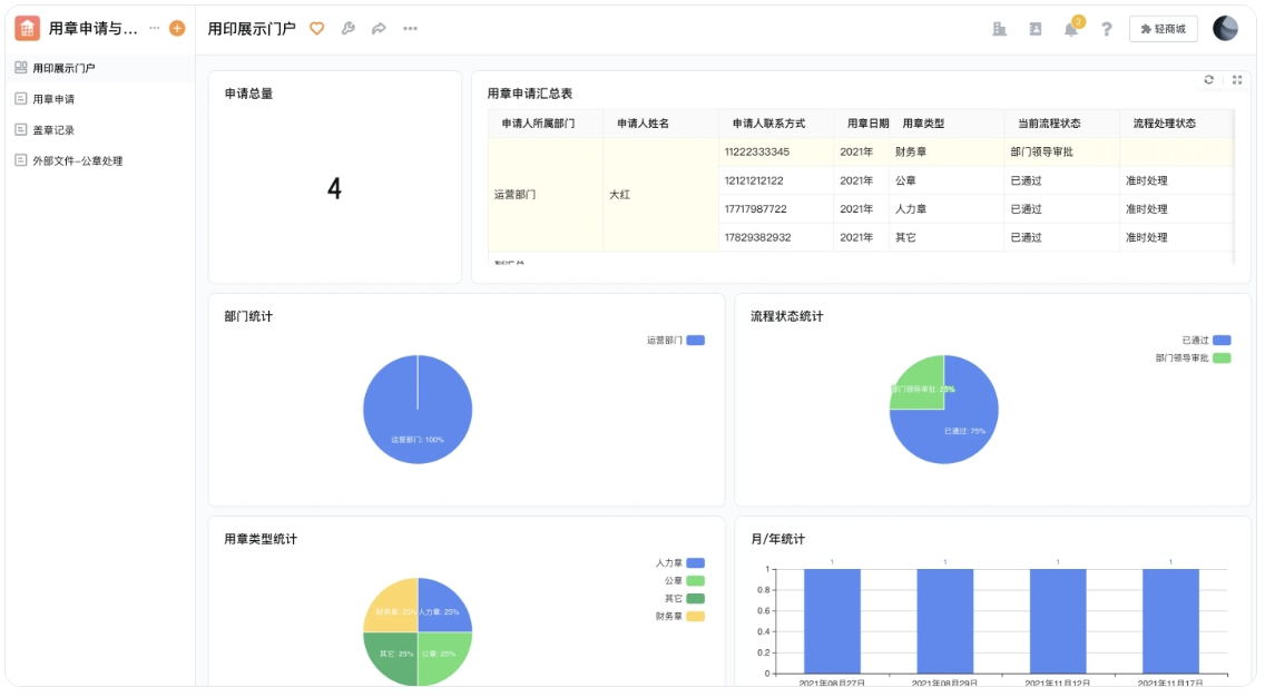移动审批OA软件,企业系统选型指南