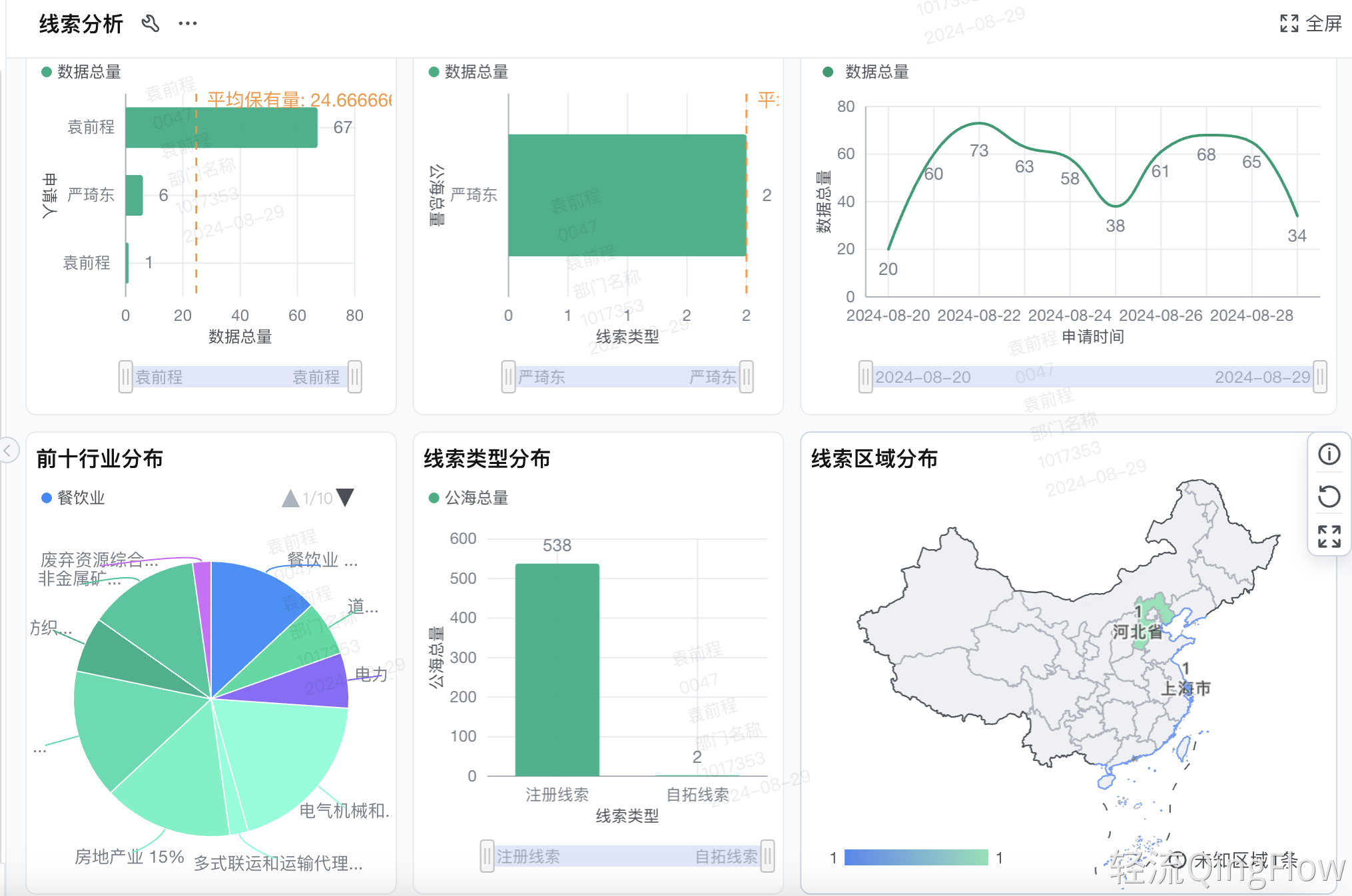 林业CRM：解决分散管理、提升客户价值