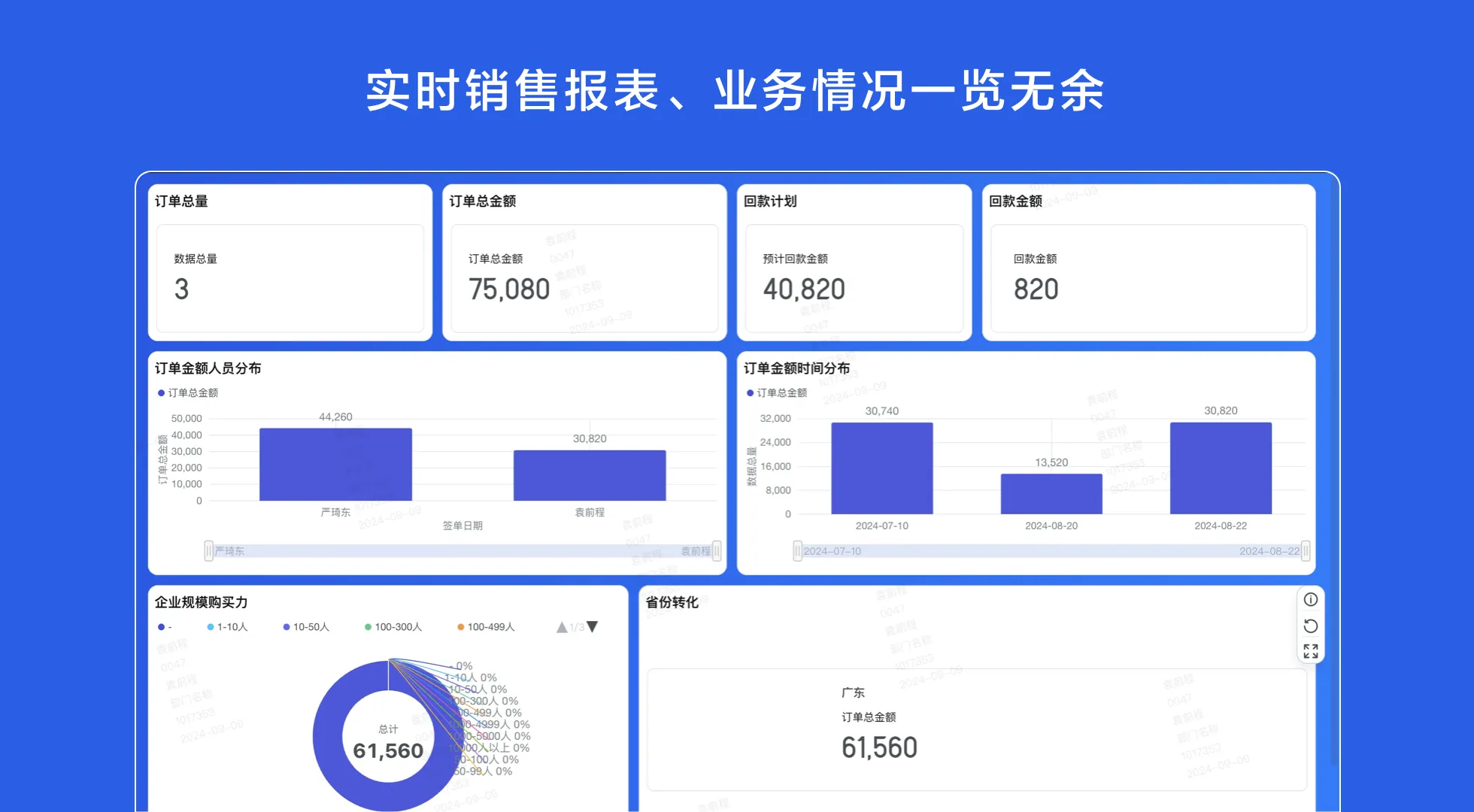 AI智能电销CRM,零代码CRM系统