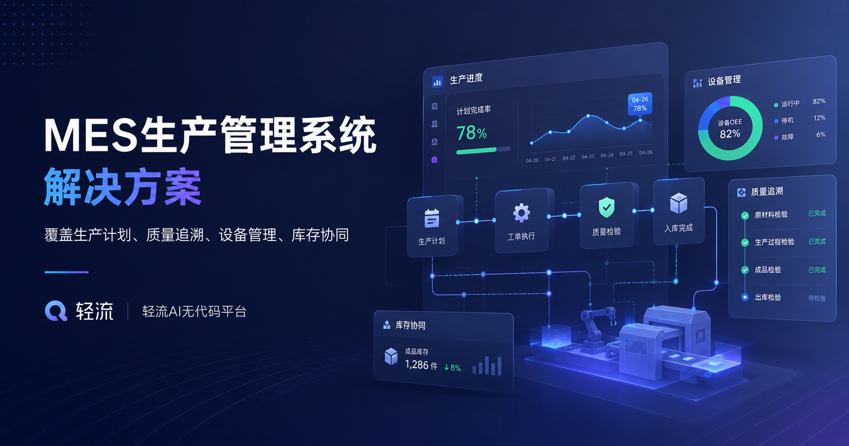 生产管理系统示例图_轻流AI无代码平台
