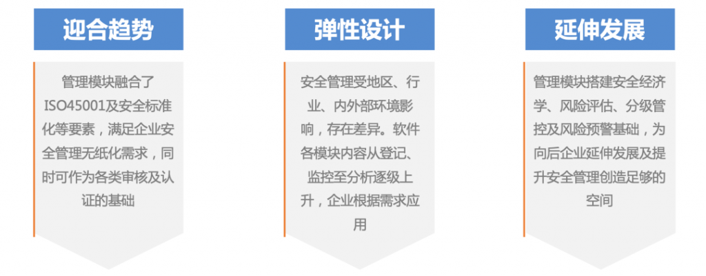 浅析企业EHS管理价值与实践 _ 轻流_无代码解决方案_低代码_零代码案例白皮书