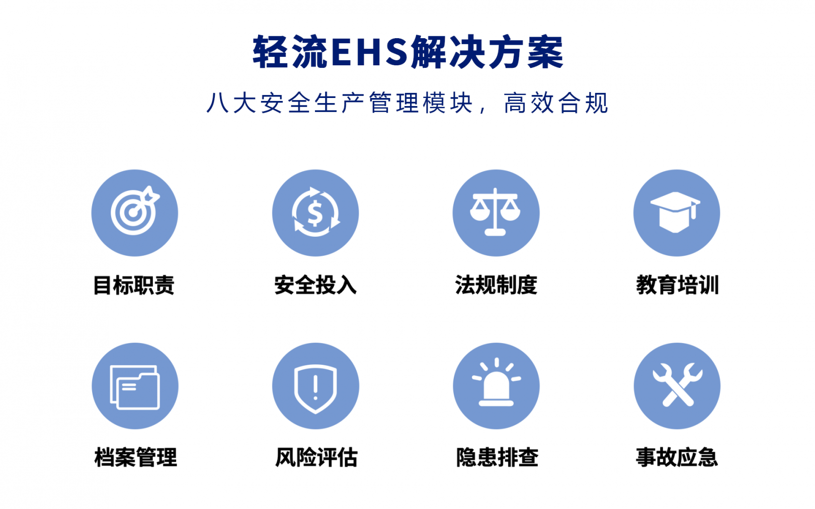 生产型企业如何做好EHS管理？ _ 轻流_AI无代码解决方案_低代码_零代码案例白皮书