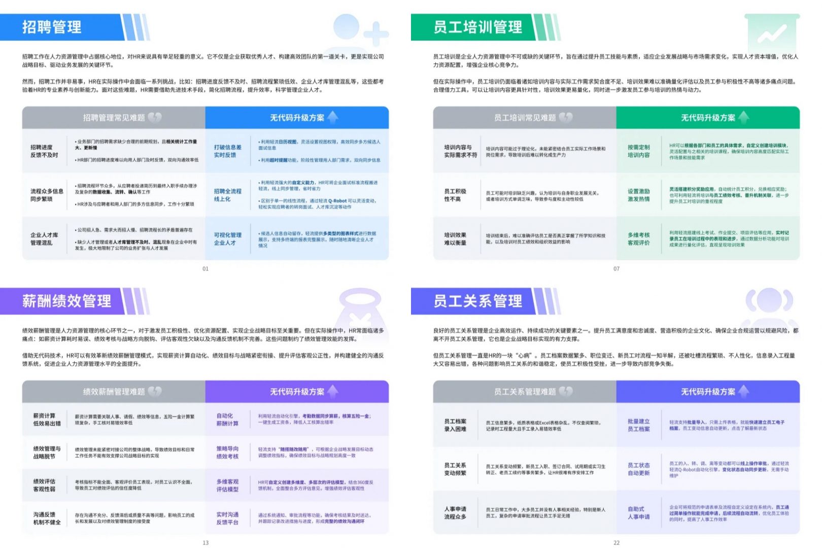 突破发展瓶颈！理论+实践，一书讲透无代码在HR人力资源各环节的应用 _ 轻流_无代码解决方案_低代码_零代码案例白皮书